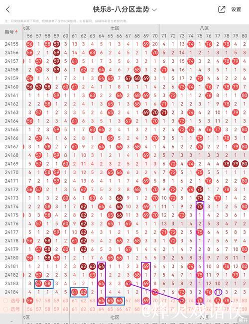 015期江川快乐8预测奖号：周四质合分析